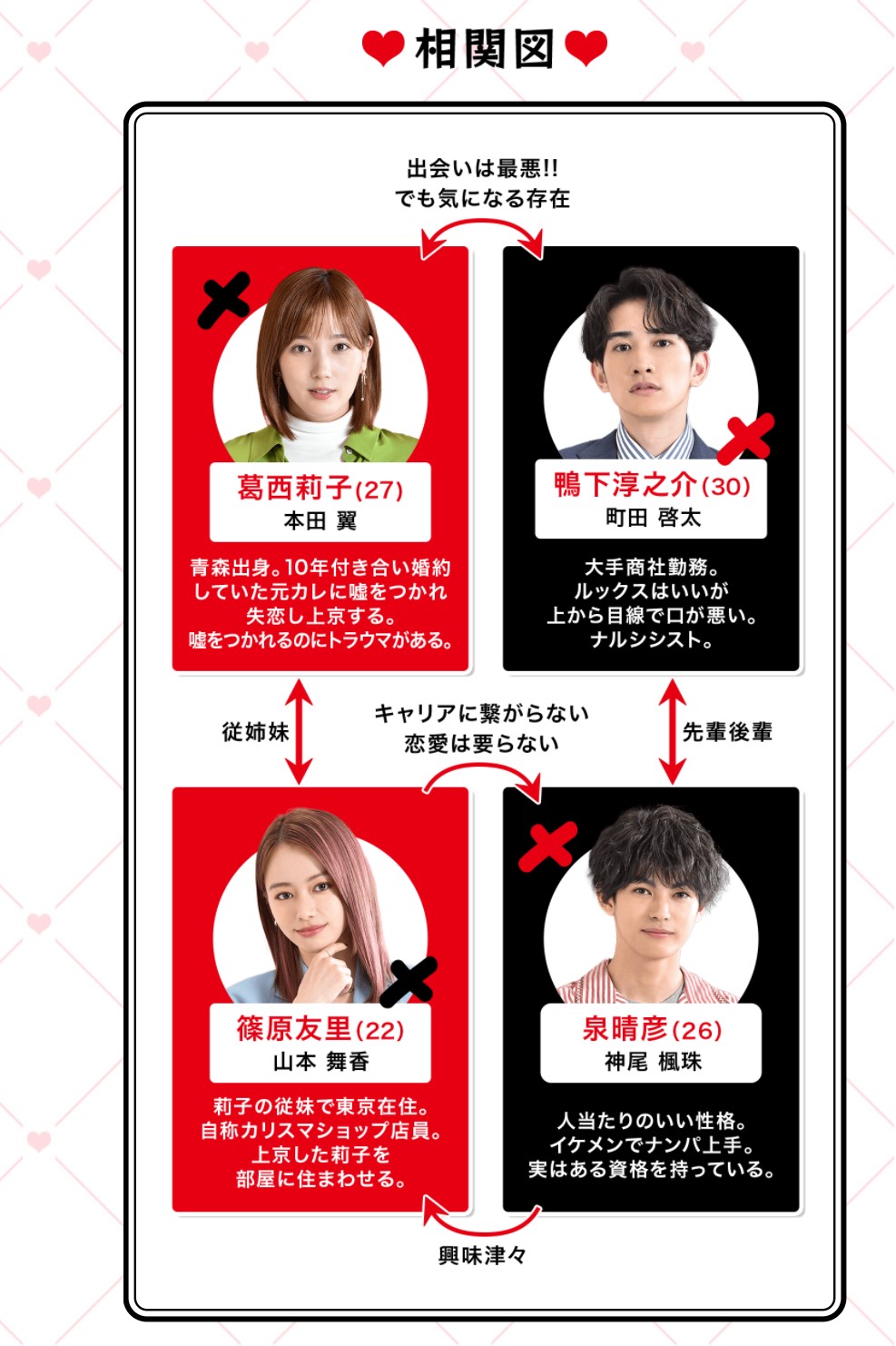 嘘恋のネタバレ 原作漫画 やキャスト 相関図ロケ地 を紹介